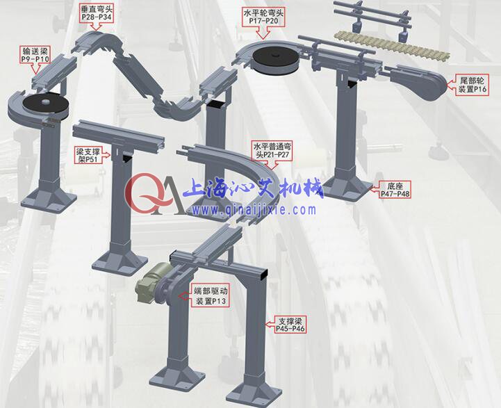 藥品輸送系統(tǒng)示意圖 藥品輸送系統(tǒng)示意圖