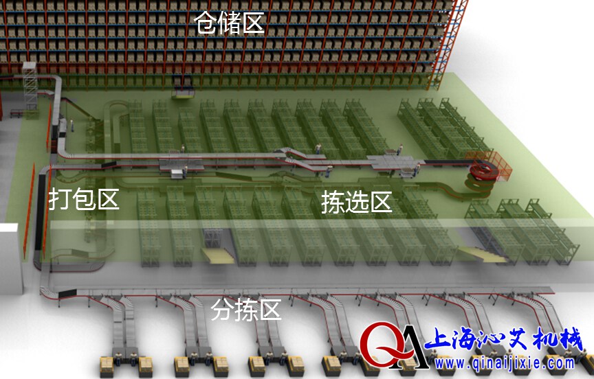 自動化立體倉庫設備設計圖 自動化立體倉庫設備設計圖